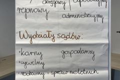 self-adwokaci-rzeszow-warsztaty-07.2023_4