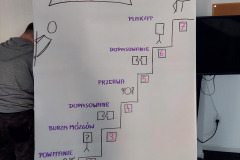 self-adwokaci-rzeszow-warsztaty-05.2023_40